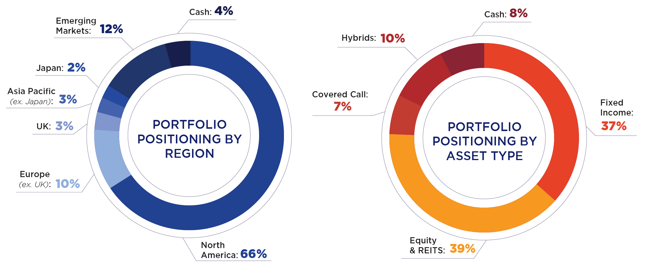 Get regular earnings from Global Assets! Get Life Protection too! InLife